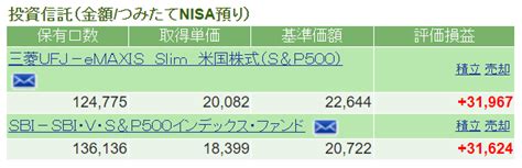 eMAXIS Slim米国株式(S&P500)とSBI・V・S&P500！どちらを選ぶべき？