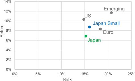 フィデリティ日本小型株で投資する価値とは？