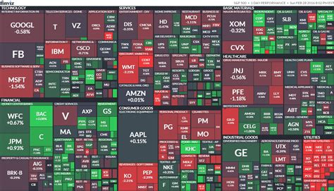 米国株 S&P500での投資、どうするか？