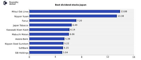 日本株 配当 ランキングの魅力は何？