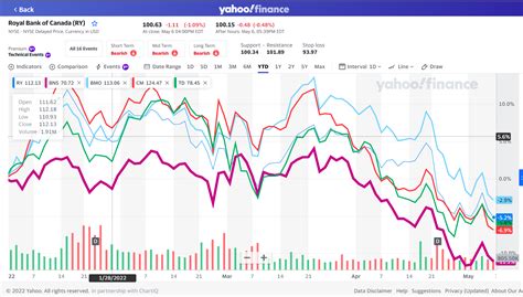 南日本銀行株価の未来はどうなる？最新情報と分析で投資を考える！