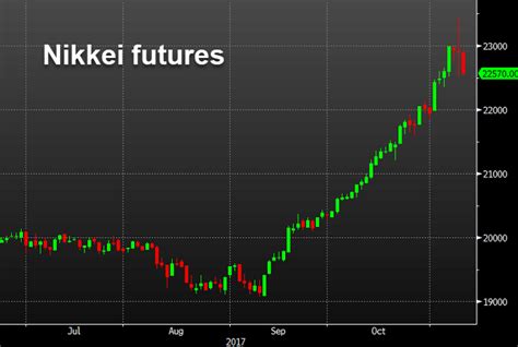 日本株今後の見通し！日経平均は4万6000円まで上昇するか？